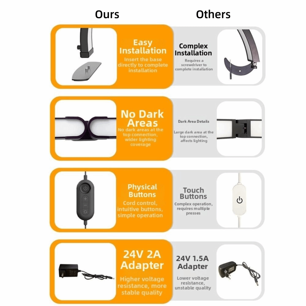 Dimmbare Halbmond-Nagellampe m – Led Moon Lamp Bewertung und Preis